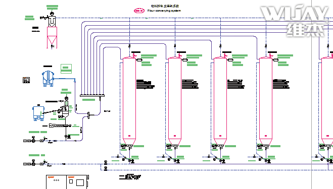 Powder pneumatic conveying system