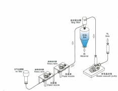 Negative pressure pneumatic conveying