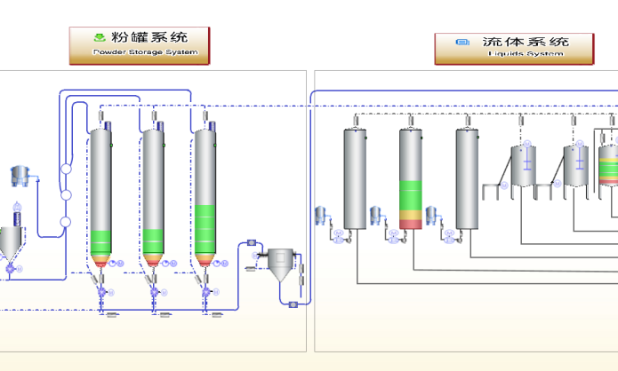 Central feeding system combined with automatic dosing system
