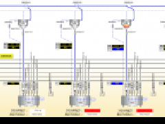 Automatic batching system