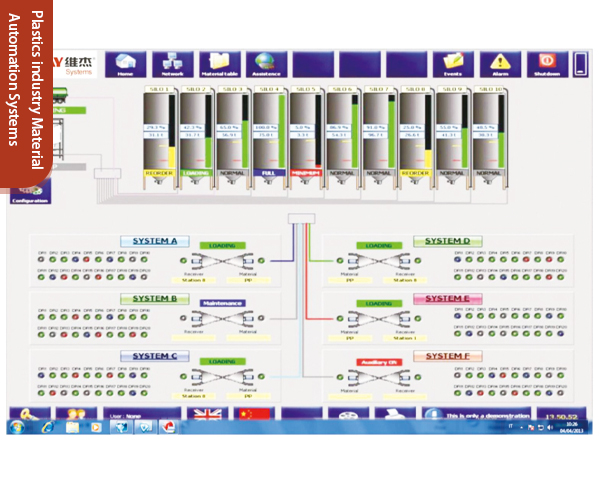 Plastics industry Material Automation Systems