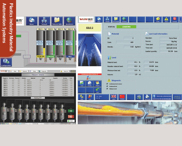 Plastics industry Material Automation Systems