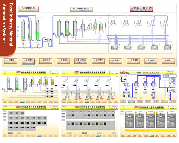 Food industry Material Automation Systems